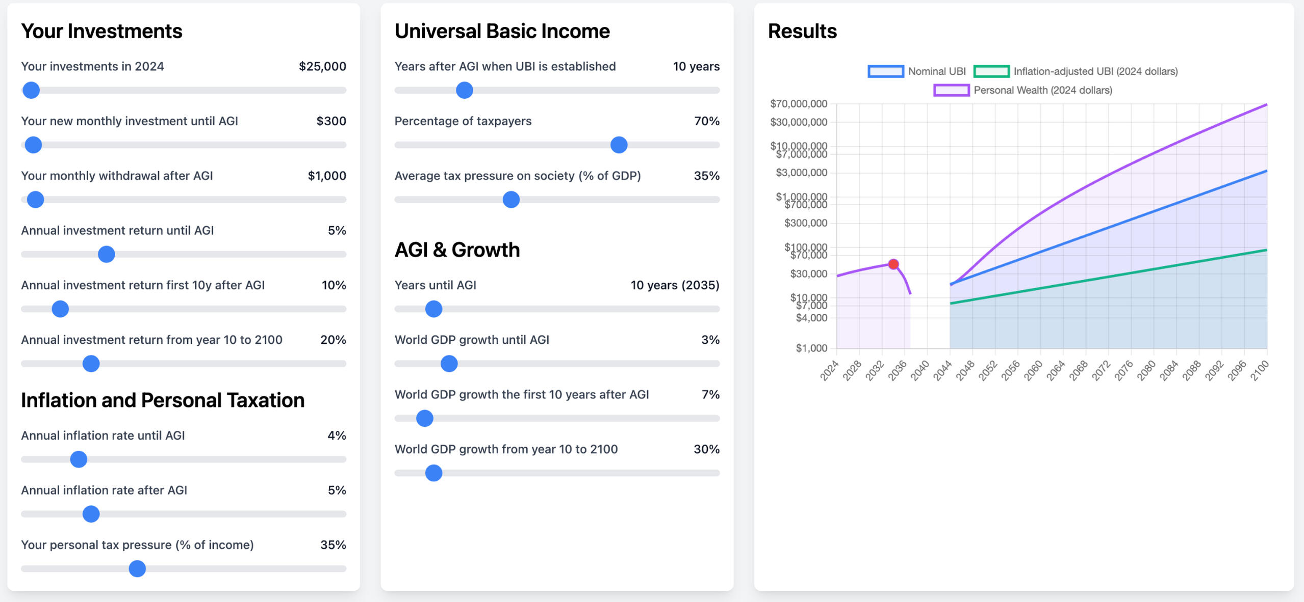 Future Financial Simulator: Will Your Savings Be Enough After AGI?